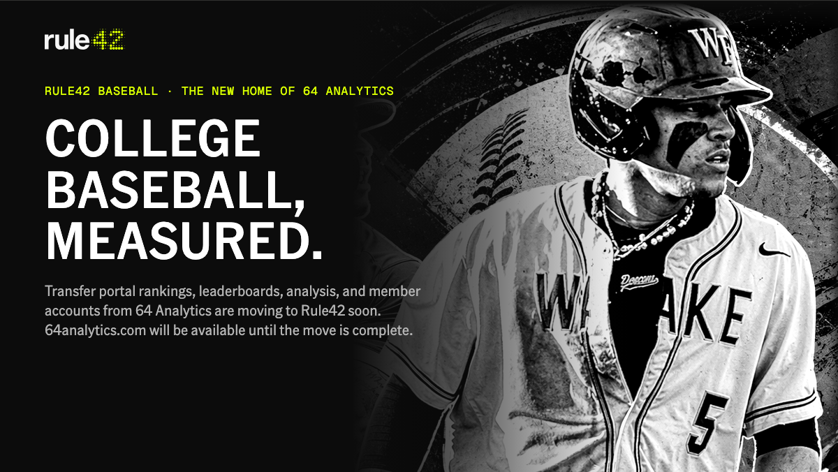 Rule42 Baseball graphic reading College Baseball, Measured. The new home of 64 Analytics, featuring a black and white image of a college baseball player.