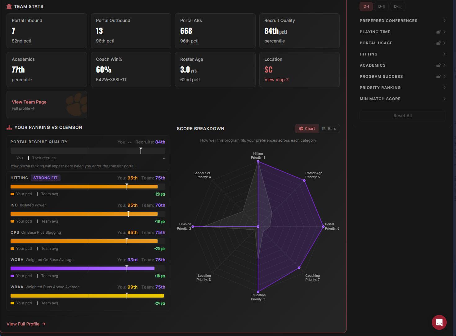 The Match preview — your fit vs. a school broken out by hitting, ISO, OPS, wOBA, and weighted runs above average, with a radar chart of priorities like roster age, portal usage, coaching, education, location, and division